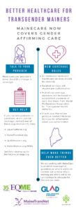 Infographic of Better Healthcare for Transgender Mainers